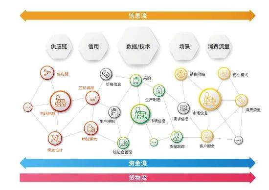 橫向有規，縱向有鏈 解碼《中國新聞周刊》報道中享樂吧互聯網營銷模式的立體生態